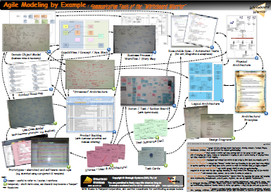 Agile Modeling by Example Poster